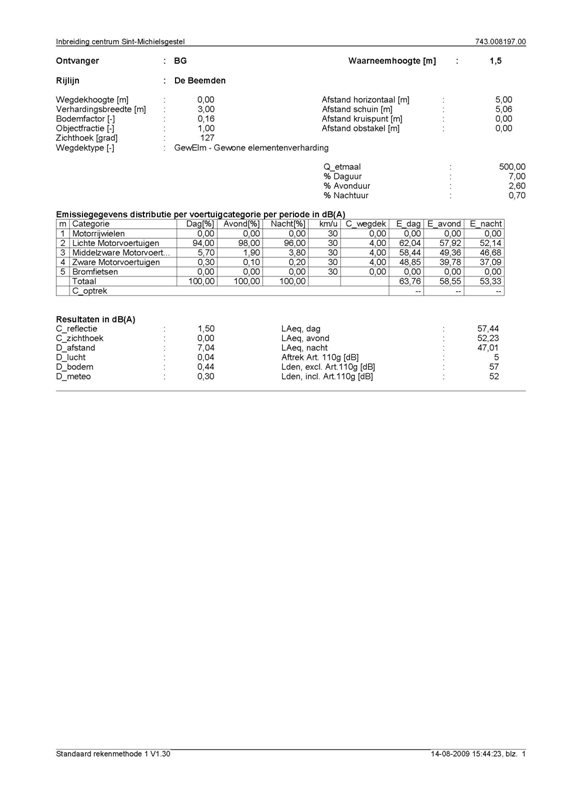 afbeelding "i_NL.IMRO.0845.BP2010SMGCENTRM100-OH02_0032.png"