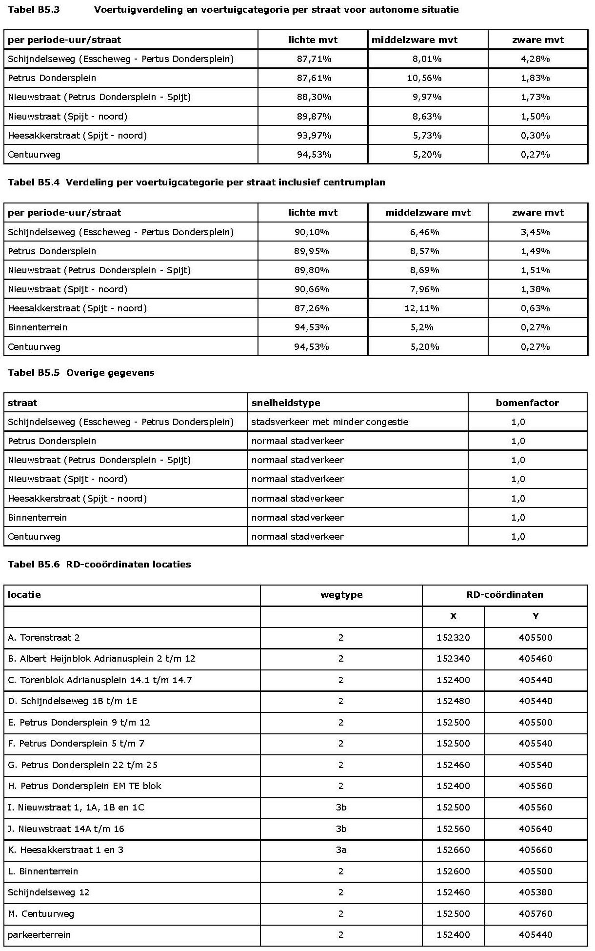 afbeelding "i_NL.IMRO.0845.BP2010SMGCENTRM100-OH02_0050.png"