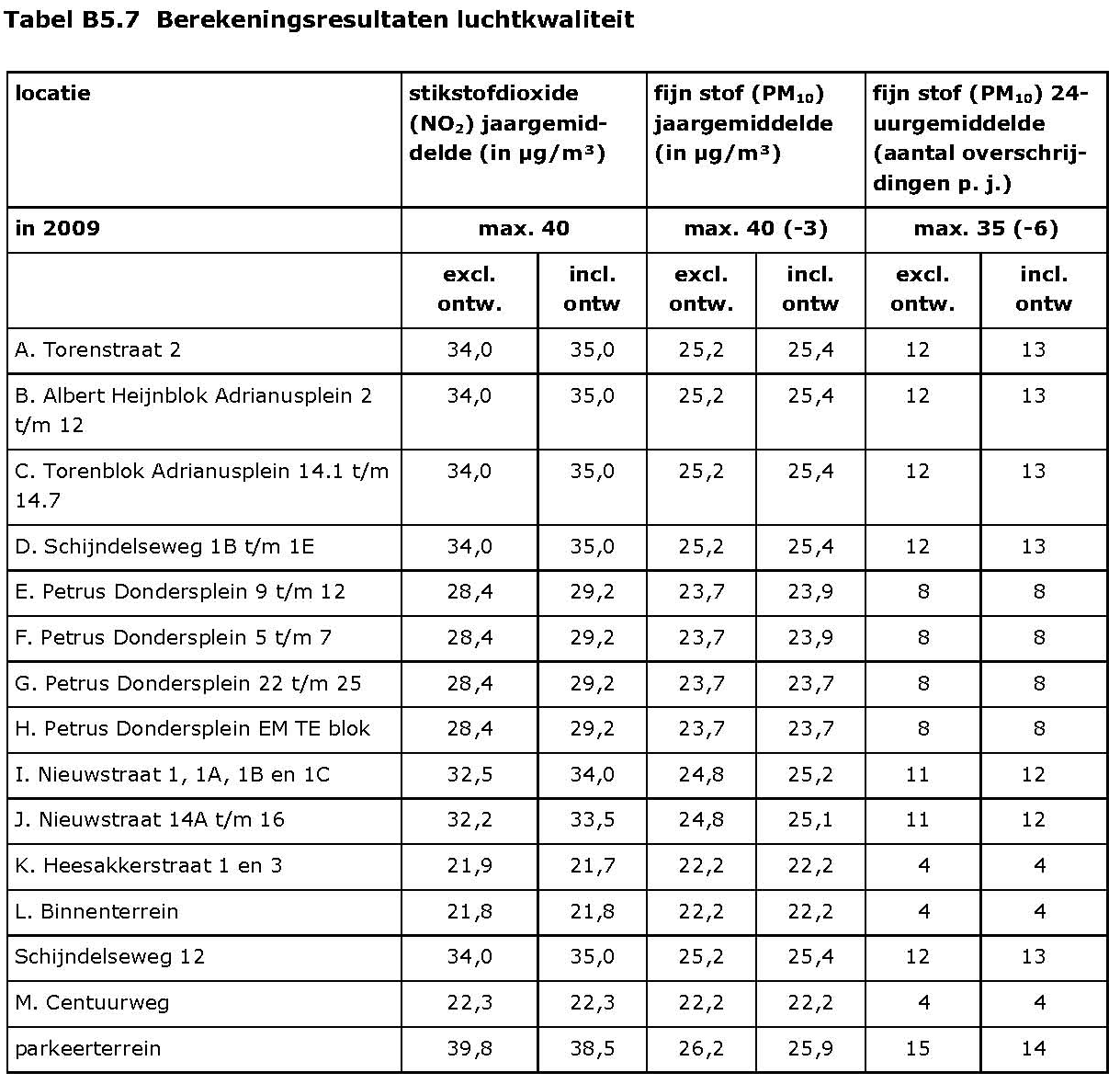 afbeelding "i_NL.IMRO.0845.BP2010SMGCENTRM100-OH02_0051.png"