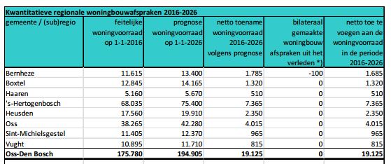 afbeelding "i_NL.IMRO.0845.WP2018BLCHGSTR162-VA01_0012.jpg"