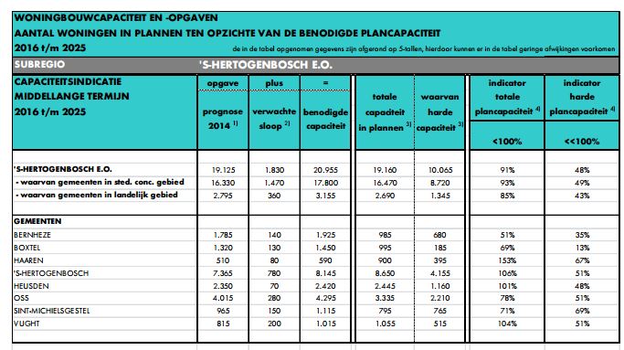 afbeelding "i_NL.IMRO.0845.WP2018BLCHGSTR162-VA01_0013.jpg"