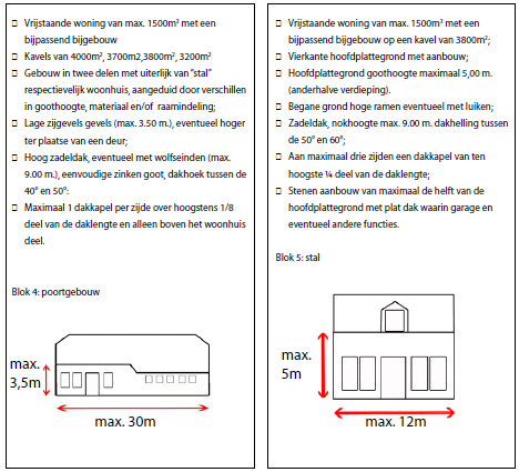 afbeelding "i_NL.IMRO.0847.BP02010008-VS01_0014.png"