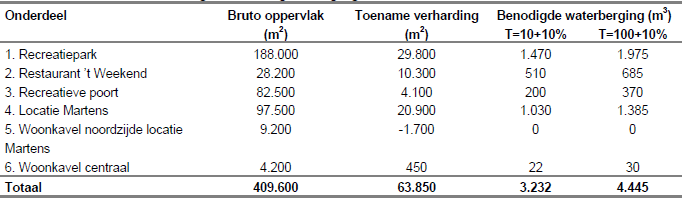 afbeelding "i_NL.IMRO.0847.BP02010023-VS02_0021.png"