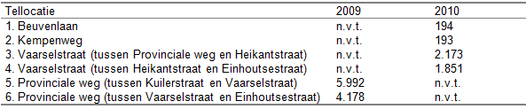 afbeelding "i_NL.IMRO.0847.BP02010023-VS02_0028.png"