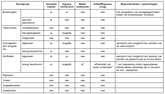 afbeelding "i_NL.IMRO.0847.BP02013012-VS01_0014.png"