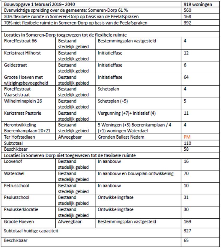 afbeelding "i_NL.IMRO.0847.BP02018020-VS01_0005.jpg"