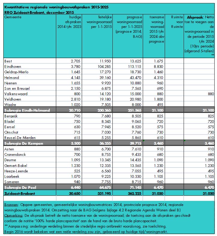 afbeelding "i_NL.IMRO.0848.BP502SONCENTRUM-VA01_0007.jpg"