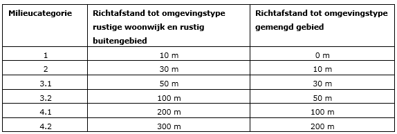 afbeelding "i_NL.IMRO.0852.BPCHWMOggeriet019-VA01_0031.png"