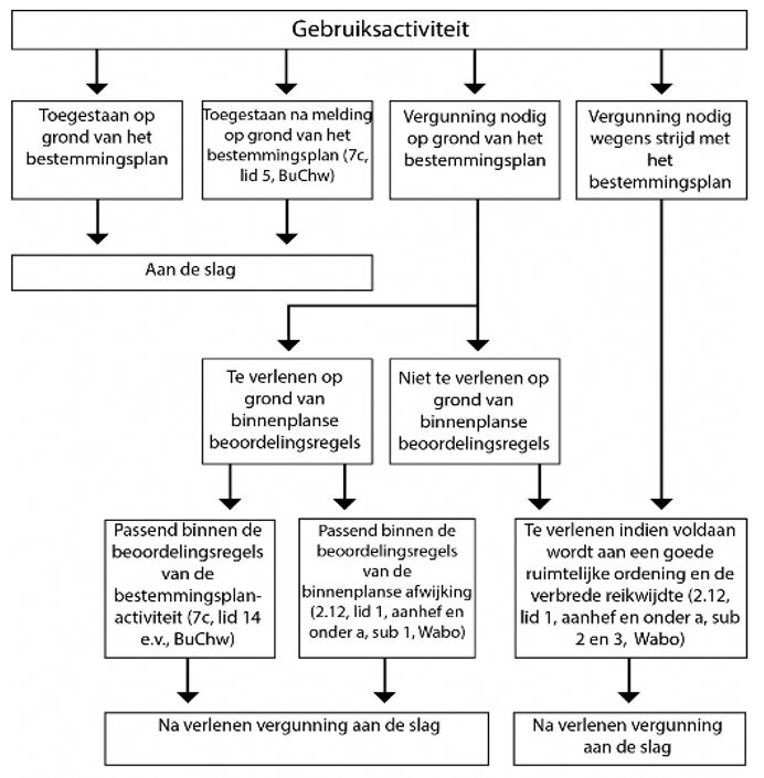 afbeelding "i_NL.IMRO.0852.BPCHWMOggeriet019-VA01_0036.png"