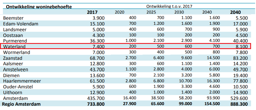 afbeelding "i_NL.IMRO.0852.BPKZUzuiderwd60019-va01_0004.png"