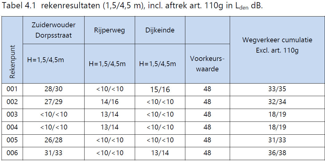 afbeelding "i_NL.IMRO.0852.BPKZUzuiderwd60019-va01_0008.png"