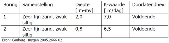 afbeelding "i_NL.IMRO.0855.BSP2008030-e001_0009.jpg"