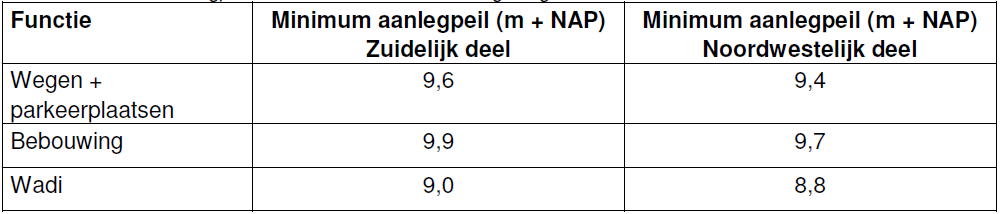 afbeelding "i_NL.IMRO.0855.BSP2013004-e001_0027.png"