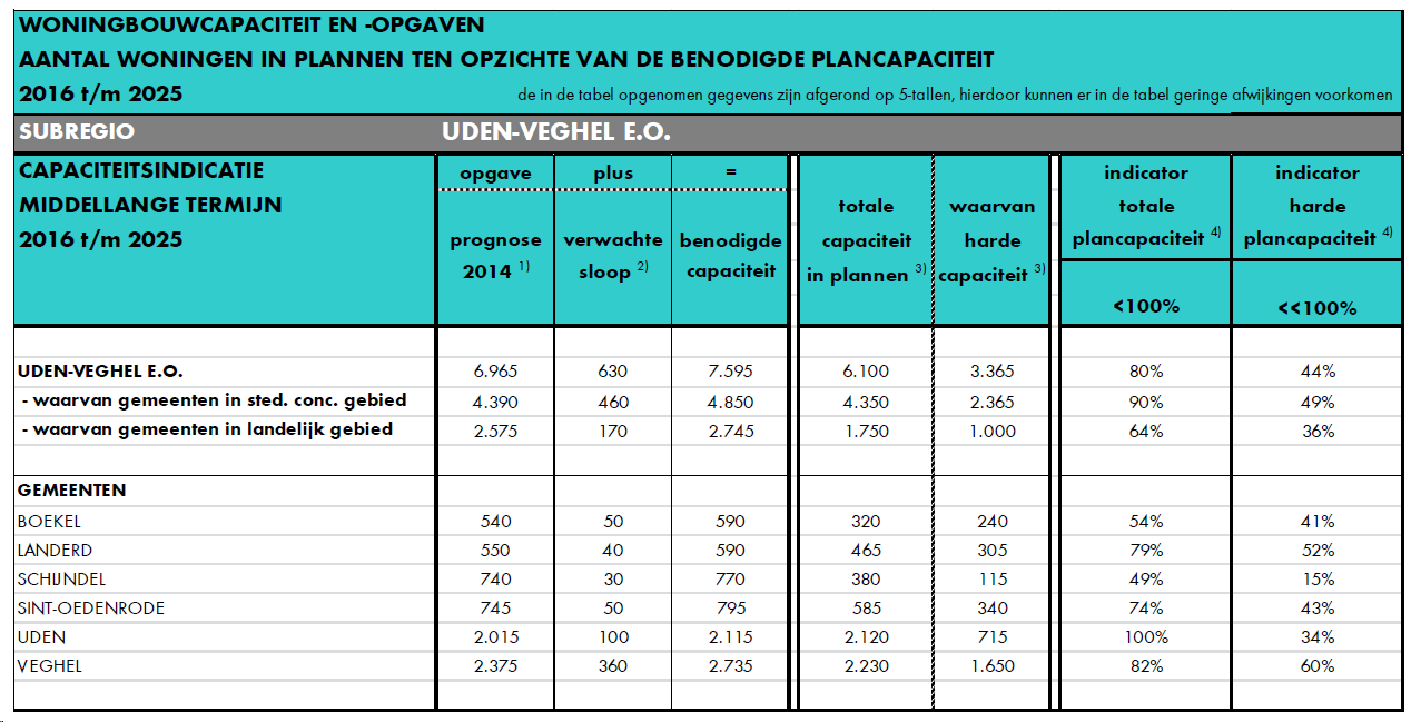 afbeelding "i_NL.IMRO.0856.BPRunmolen-VA01_0007.png"