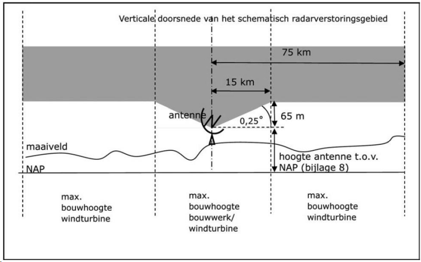 afbeelding "i_NL.IMRO.0856.BPRunmolen-VA01_0017.png"