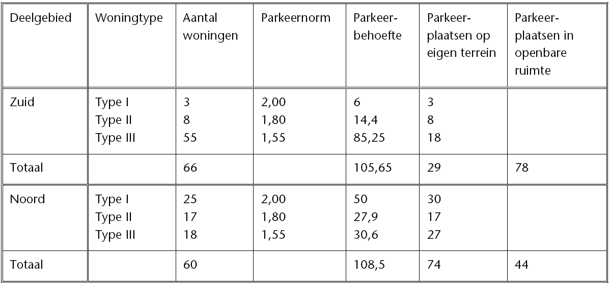 afbeelding "i_NL.IMRO.0858.BPdommelkwartier-ON04_0062.png"