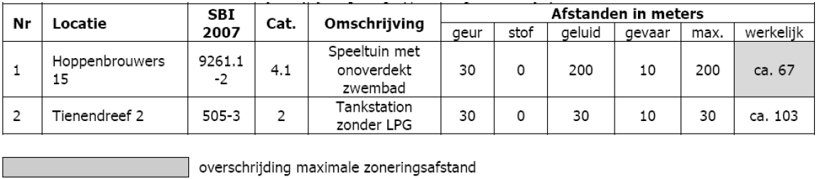 afbeelding "i_NL.IMRO.0858.BPdommelkwartier-VA01_0028.png"