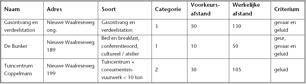 afbeelding "i_NL.IMRO.0858.BPdommelkwartier-VA01_0032.png"