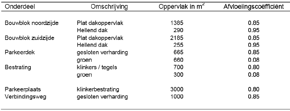 afbeelding "i_NL.IMRO.0858.BPkloosterpark-VA01_0010.jpg"