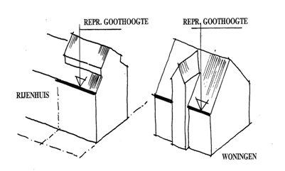 afbeelding "i_NL.IMRO.0858.BPkromstraat4244-VA01_0022.png"