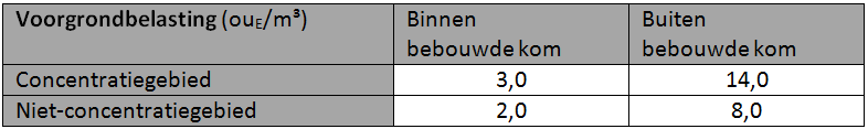 afbeelding "i_NL.IMRO.0860.BU01aa300000BP2014-VG01_0020.png"