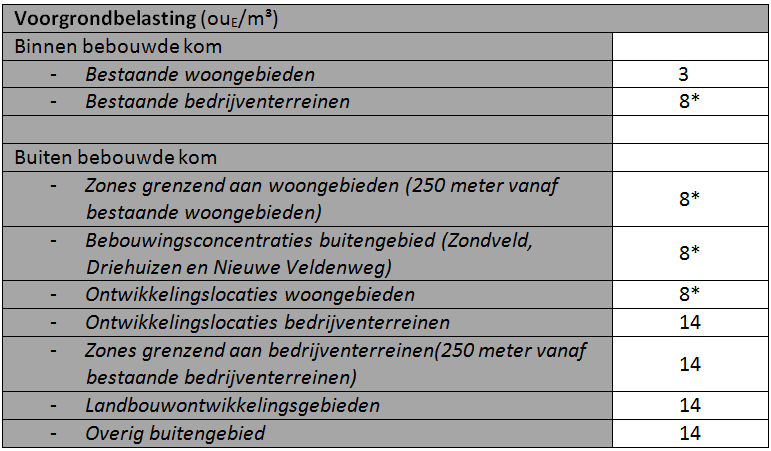 afbeelding "i_NL.IMRO.0860.BU01aa300000BP2014-VG01_0021.png"