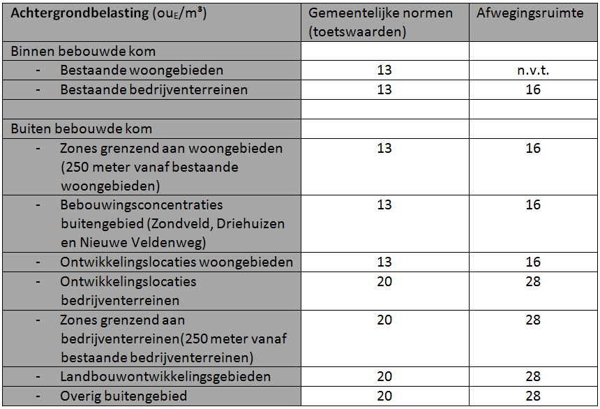 afbeelding "i_NL.IMRO.0860.BU01aa300000BP2014-VG01_0025.png"