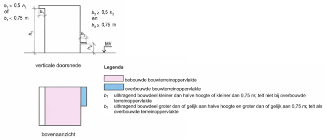 afbeelding "i_NL.IMRO.0860.MA02aa000000BP2014-VG01_0012.png"
