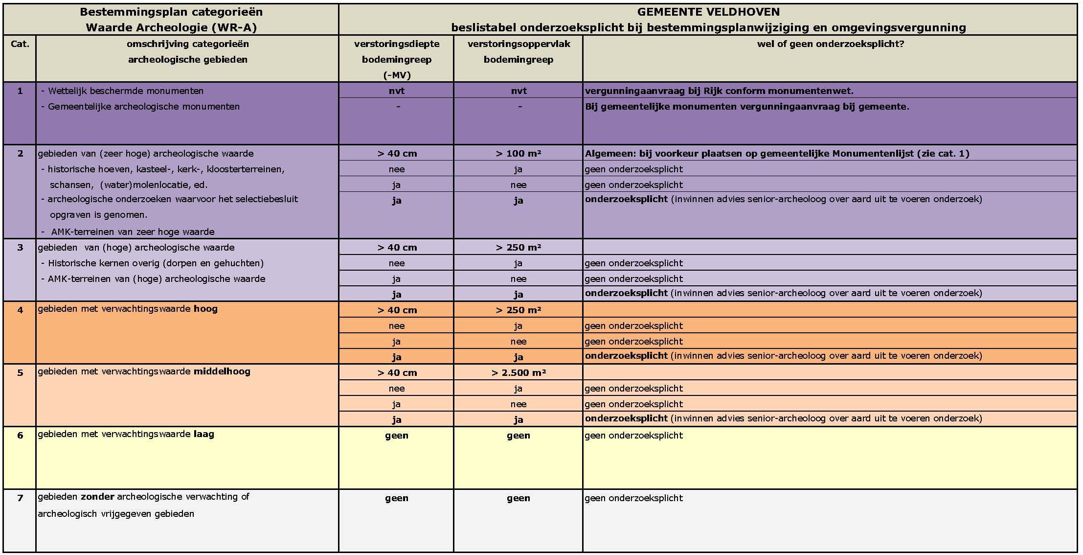 afbeelding "i_NL.IMRO.0861.071200KROMSTRAAT-0401_0005.jpg"