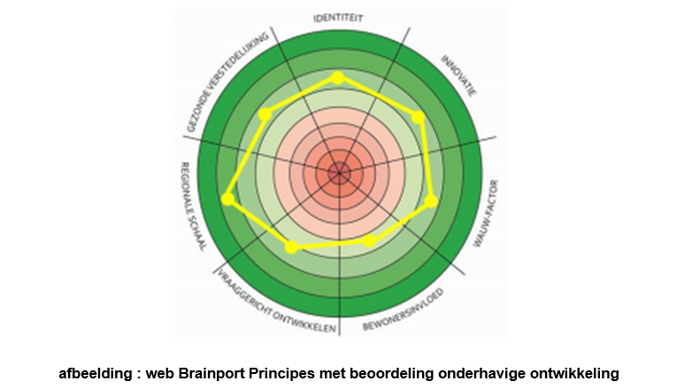 afbeelding "i_NL.IMRO.0861.BP00136-0401_0006.png"