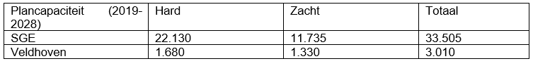afbeelding "i_NL.IMRO.0861.BP00136-0401_0008.png"