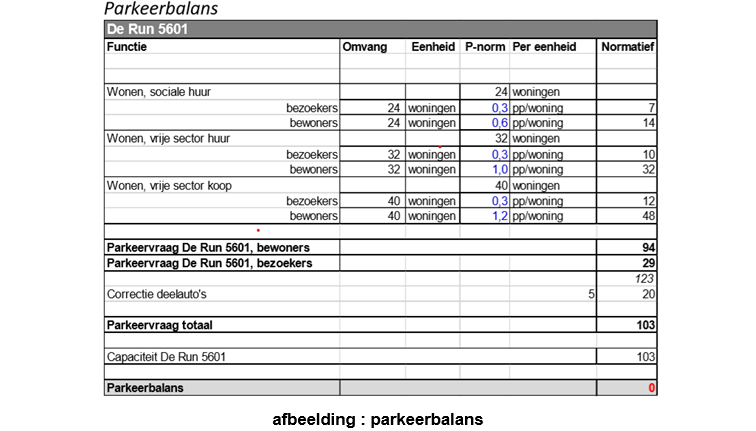 afbeelding "i_NL.IMRO.0861.BP00136-0401_0023.png"