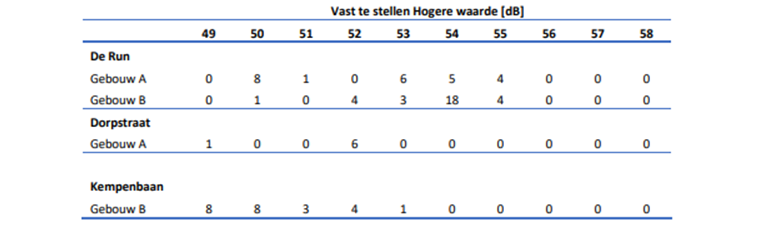 afbeelding "i_NL.IMRO.0861.BP00136-0401_0025.png"