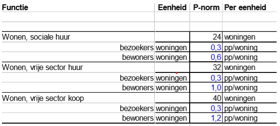 afbeelding "i_NL.IMRO.0861.BP00136-0401_0027.png"