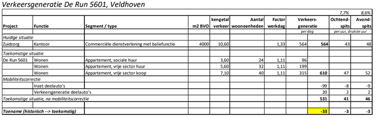 afbeelding "i_NL.IMRO.0861.BP00136-0501_0022.png"