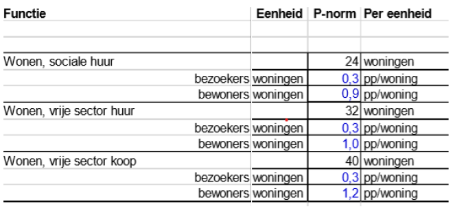 afbeelding "i_NL.IMRO.0861.BP00136-0501_0027.png"