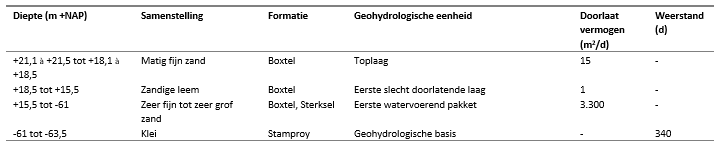 afbeelding "i_NL.IMRO.0861.PB00013-0401_0014.png"