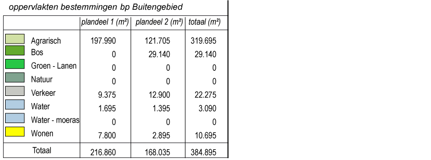 afbeelding "i_NL.IMRO.0865.bgBPGroenschehoeve-VG01_0004.jpg"