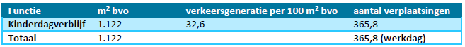 afbeelding "i_NL.IMRO.0865.vghBPBestevaer-VG01_0019.png"
