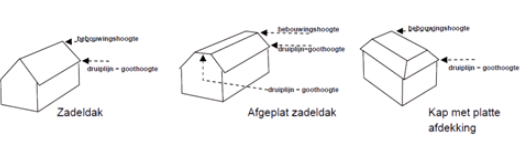 afbeelding "i_NL.IMRO.0865.vghBPBestevaer-VG01_0020.png"
