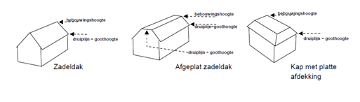 afbeelding "i_NL.IMRO.0865.vghBPSchoonveld-ON01_0019.png"