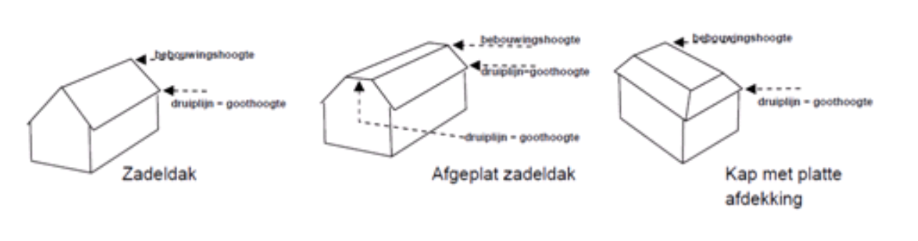 afbeelding "i_NL.IMRO.0865.vghBPvghnoord-VG01_0016.png"