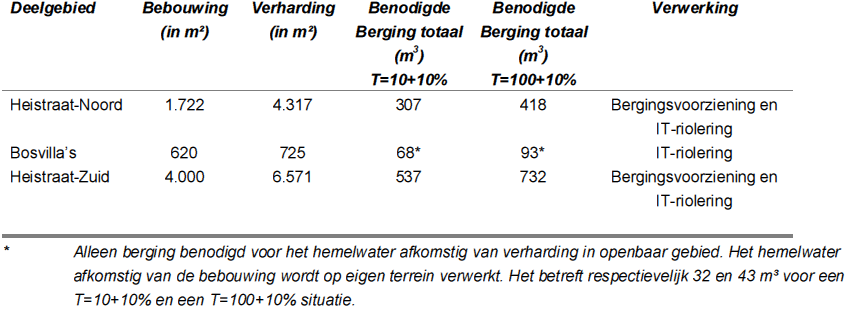 afbeelding "i_NL.IMRO.0866.BP00158-0301_0013.png"