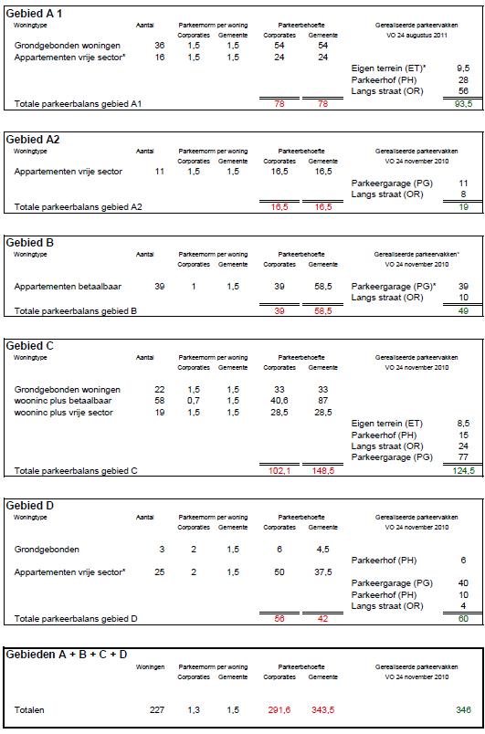 afbeelding "i_NL.IMRO.0866.BP00160-0301_0021.png"