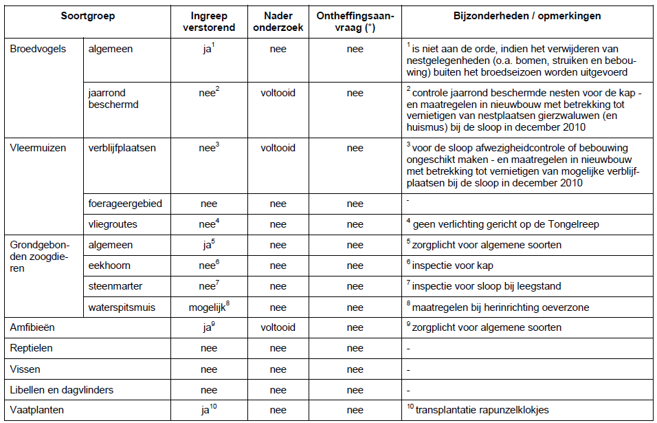 afbeelding "i_NL.IMRO.0866.BP00160-0301_0023.png"