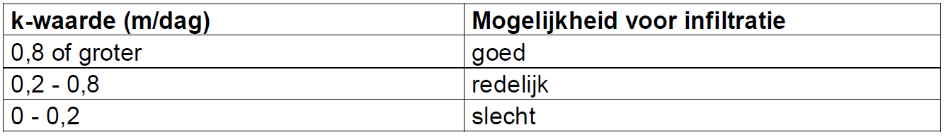 verplicht