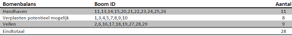 afbeelding "i_NL.IMRO.0867.BPClemenskerk-VA01_0021.png"