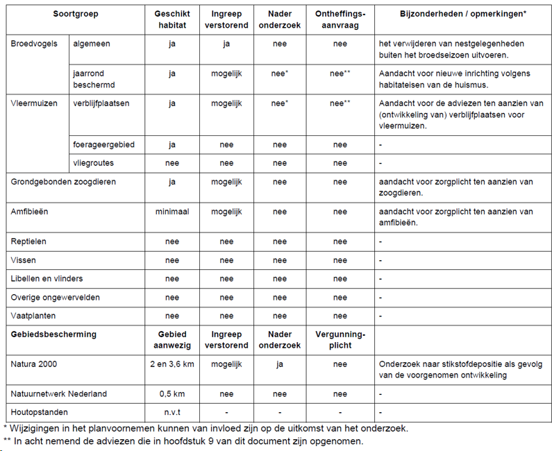 afbeelding "i_NL.IMRO.0867.BPClemenskerk-VA01_0031.png"