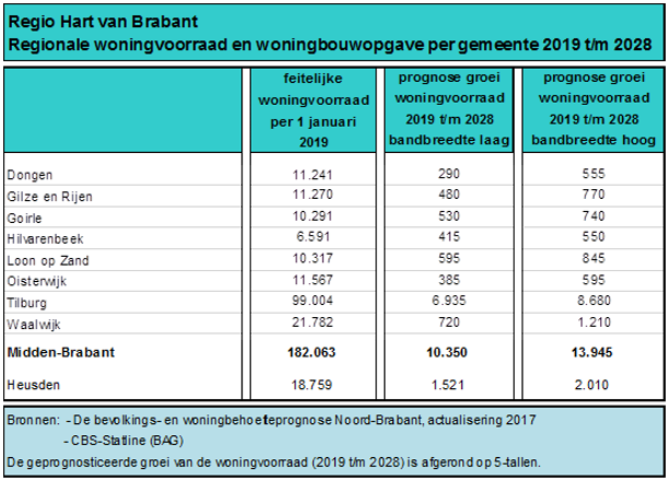 afbeelding "i_NL.IMRO.0867.BPKasteellaan-VA01_0008.png"