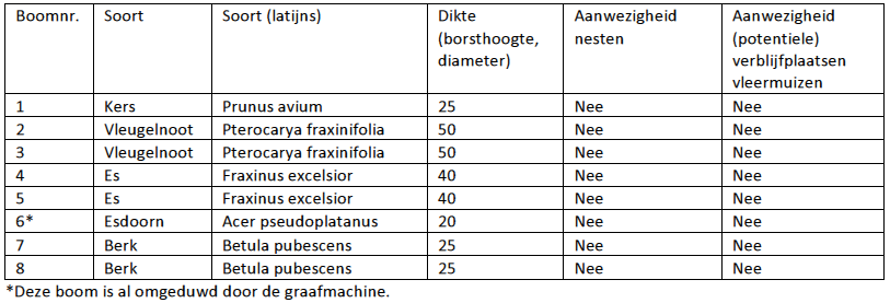 afbeelding "i_NL.IMRO.0867.BPWWdecapelseput-VA01_0017.png"